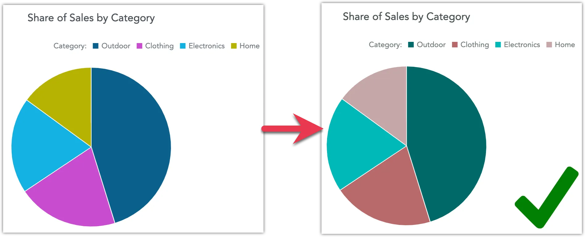 Two identical pie charts, one with contrasting color coding generated using the Venngage tool, the other showing the same pie chart, but with the blue color removed to simulate color blindness.