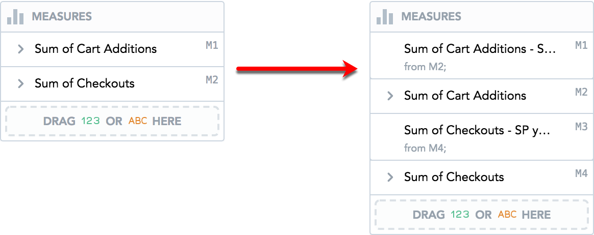compare measures