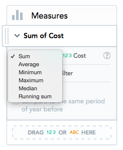 measures