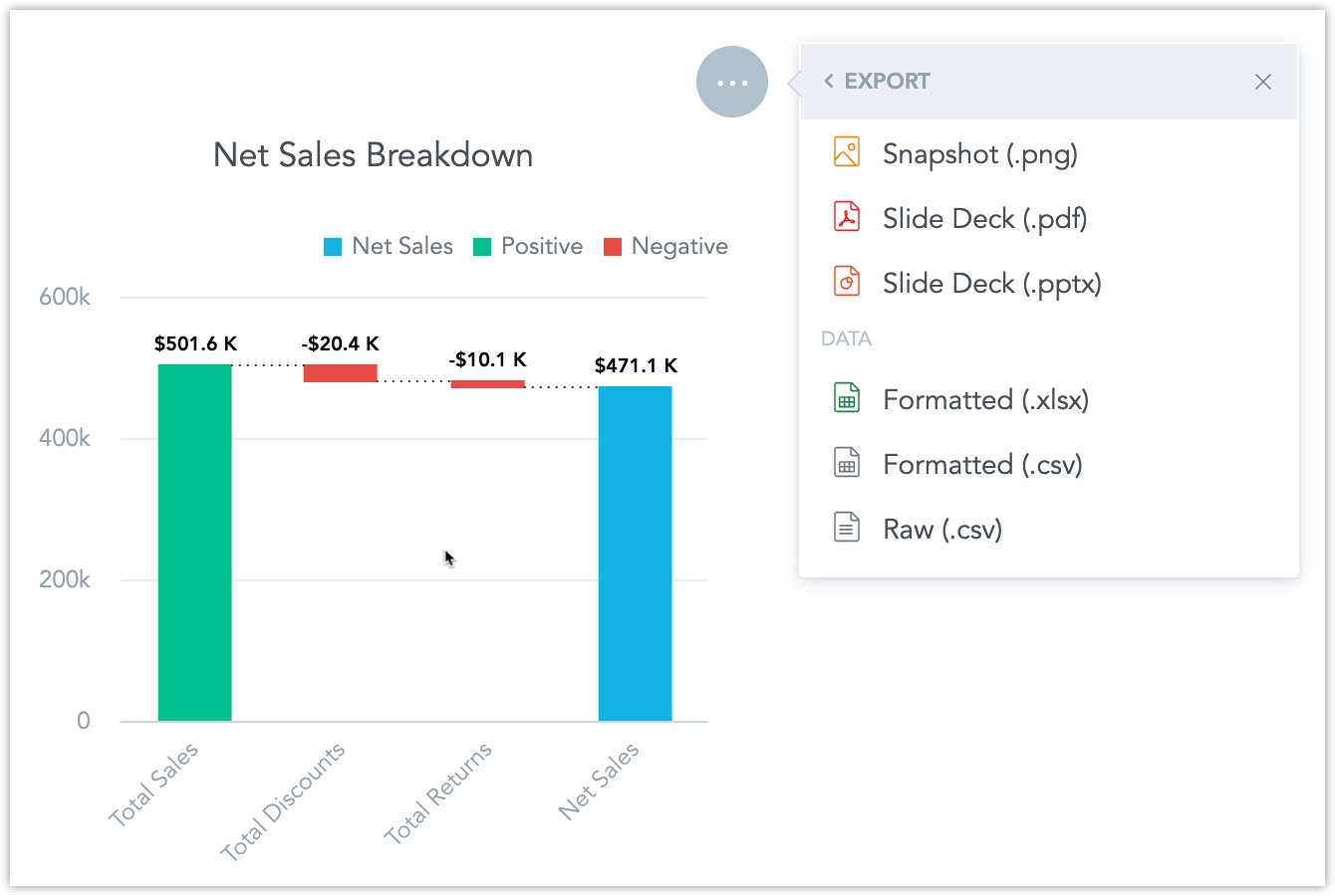 Screenshot of the export feature in a dashboard. The menu in the top right corner of a visualization is open, with an arrow highlighting the Export option and available formats: Formatted XLSX, Formatted CSV, and Raw CSV.