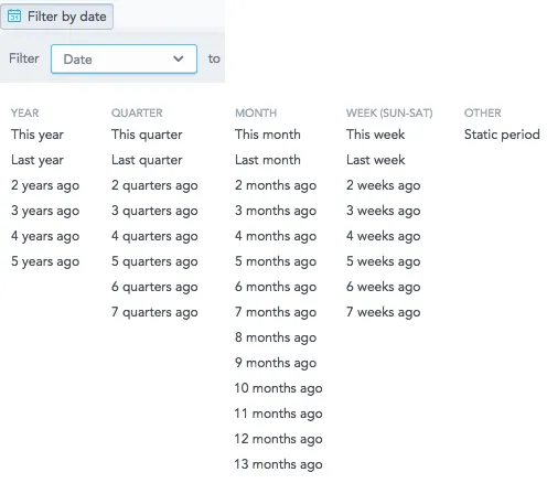 Date filter options panel showing categories year, quarter, month, week, and other. Each category contains multiple time period options such as this year, last month, and static period.