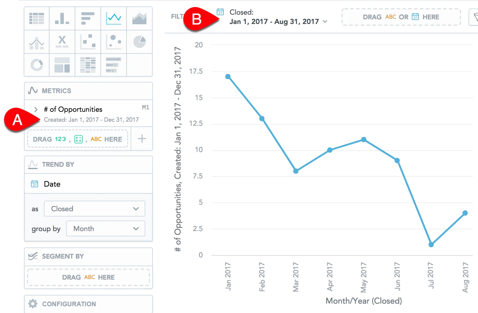 Line chart showing the number of opportunities created and closed over time. The metric filter set to Number of opportunities created between Jan 1 and Dec 31 is visible in the metrics bucket. The visualization filter set to Number of opportunities closed between Jan 1 and Dec 31 is shown at the top of the chart.