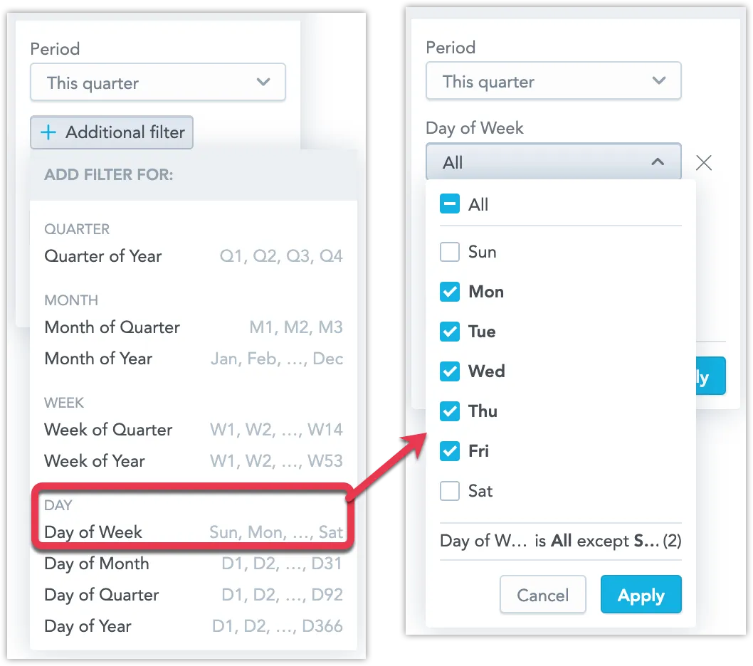 The date filter dialog with Day of Week highlighted. Clicking this opens a dialog where you can select individual days of the week.