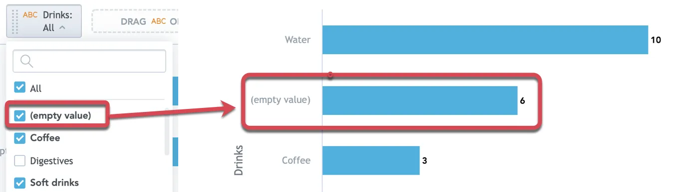 Attribute filter dropdown with empty value selected. A horizontal bar chart on the right includes a visible bar labeled empty value corresponding to that filter option.