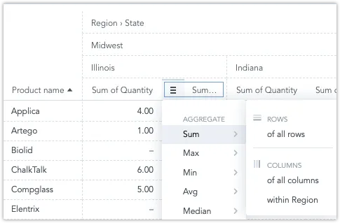 Pivot table with column menu open on the Sum of Quantity column. The sum aggregation option is selected and highlighted in the dropdown.