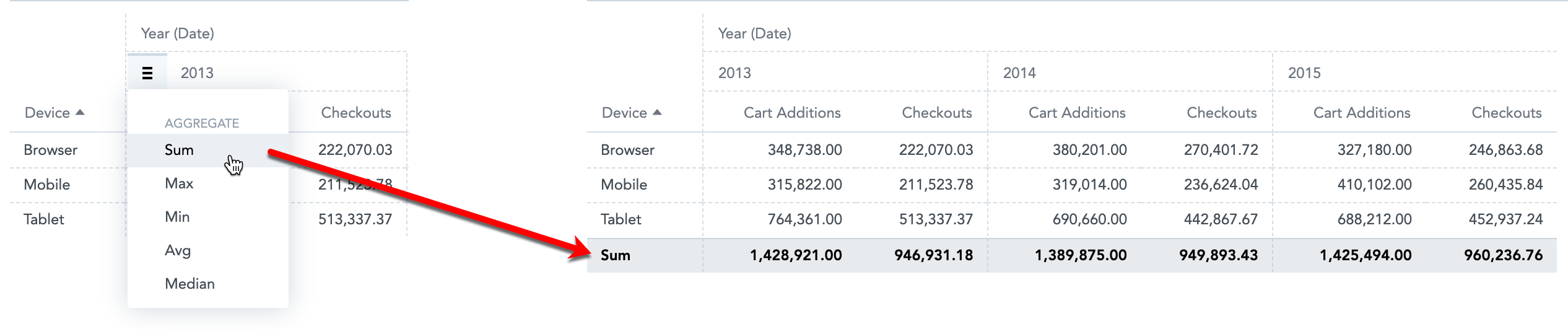 table totals function