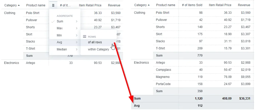 Pivot table with a column menu open. Aggregate is set to Avg, Rows is set to Of all rows. The calculated average value for the whole column in the bottom row is highlighted.