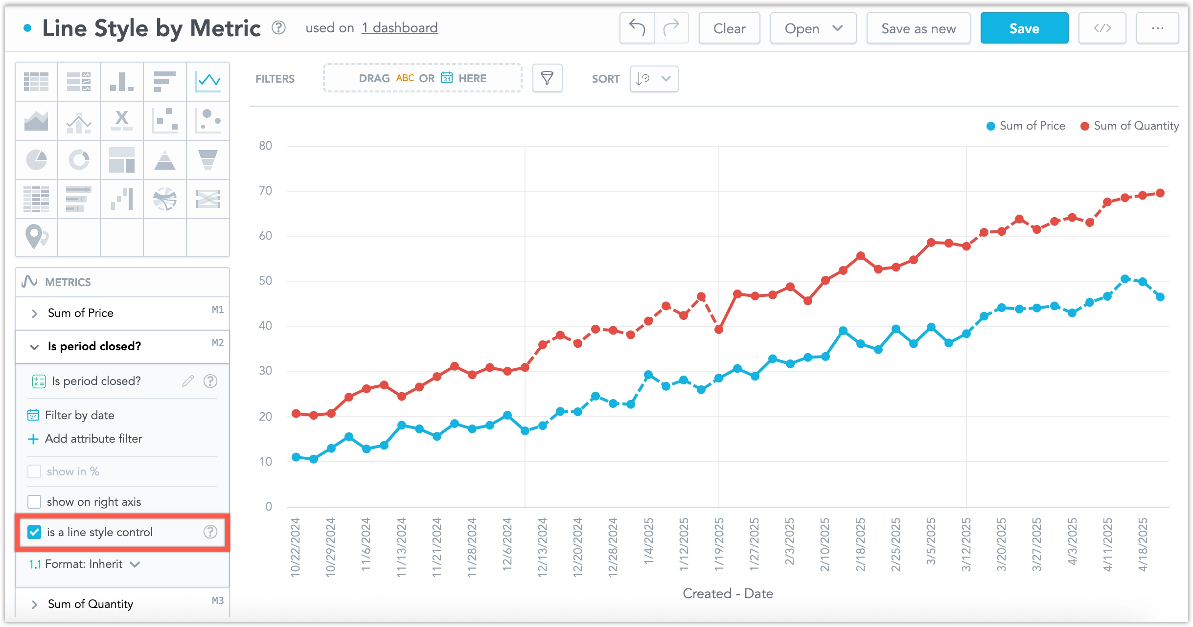 A metric in the metrics bucket is selected as a line style control. The line styles of the other metrics shown in the line chart change according to its values.