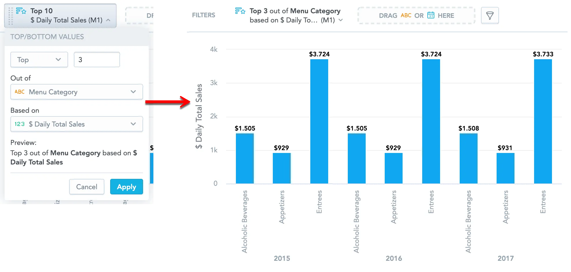 Side-by-side display of filter dialog and column chart. Left side shows the top 3 menu categories selected by daily total sales. Right side shows a column chart displaying the filtered result with three categories per year.