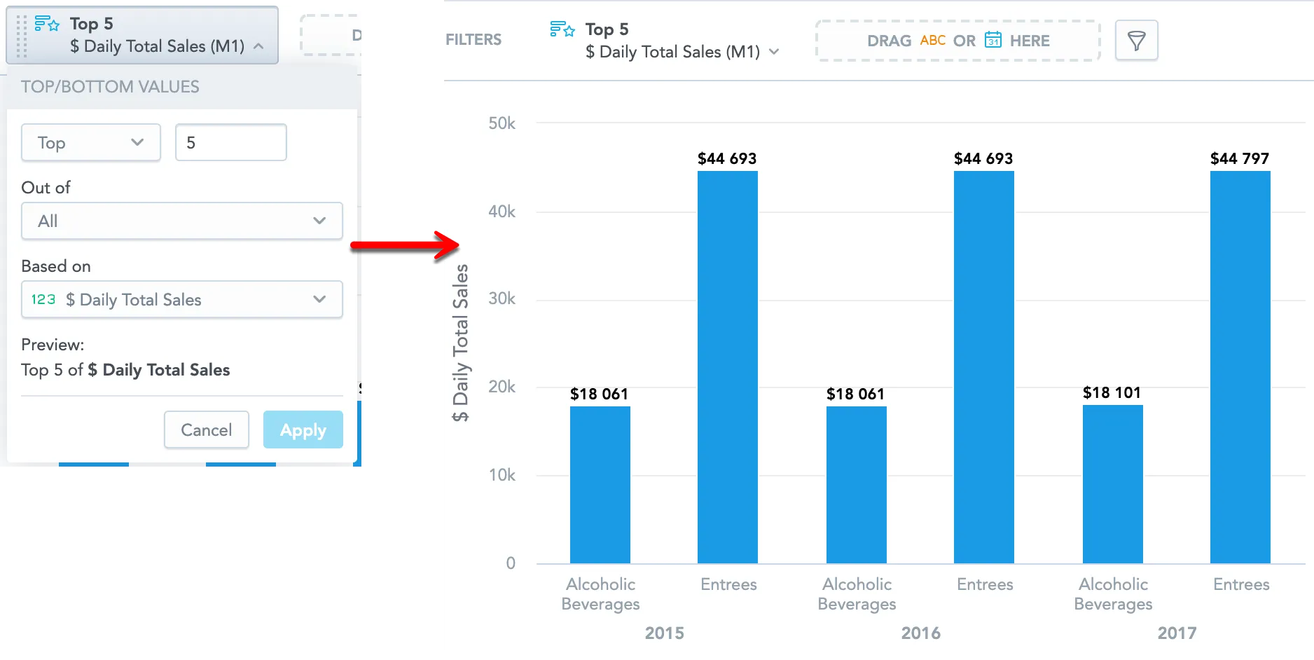 Side-by-side display of filter dialog and column chart. Left side shows top 5 items based on daily total sales across all attributes. Right side shows the resulting chart with five bars representing highest values across years.