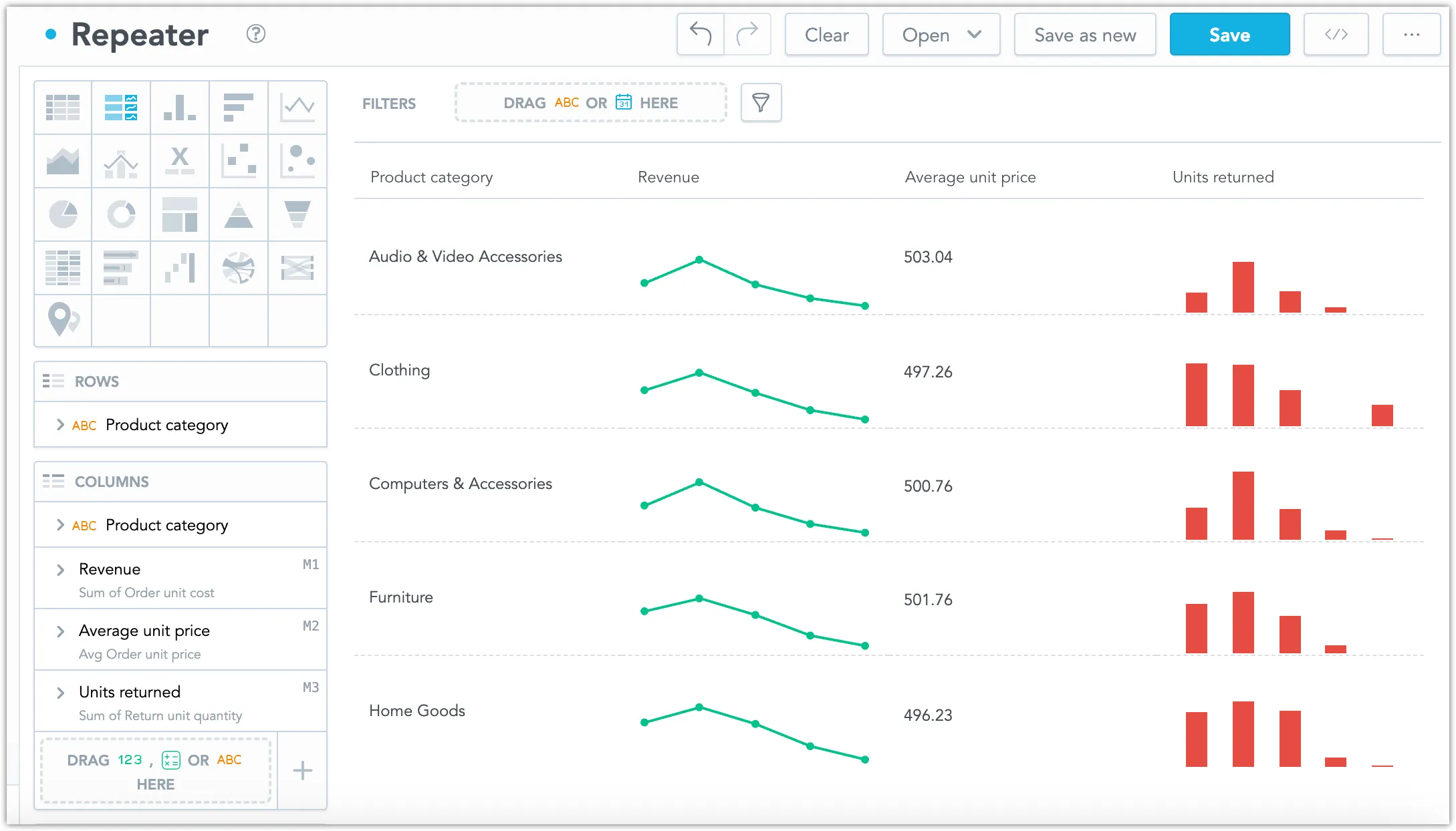Repeater visualization showing product categories listed in rows and corresponding metrics displayed as a combination of line charts, numerical values, and vertical bar charts in columns.