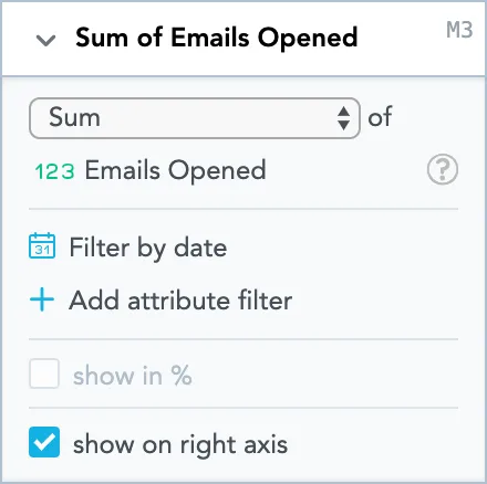 Metric configuration panel for sum of emails opened. The panel includes a dropdown to choose aggregation type, set to sum, and a selected metric labeled emails opened. Below are options to filter by date, add attribute filters, show values as percentages, and a checkbox labeled show on right axis, which is selected.