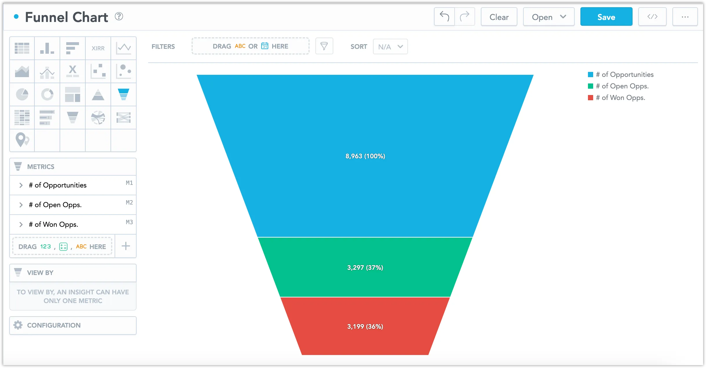 Funnel chart with segments representing the stages of a sales process. Each stage narrows progressively to illustrate drop-off rates.