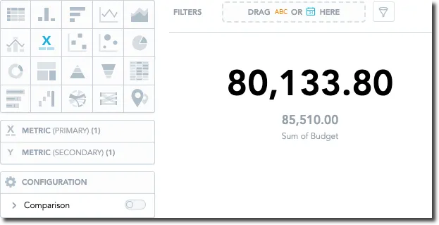 Simple headline visualization showing the values of two metrics. A large central number is used to highlight the primary metric.