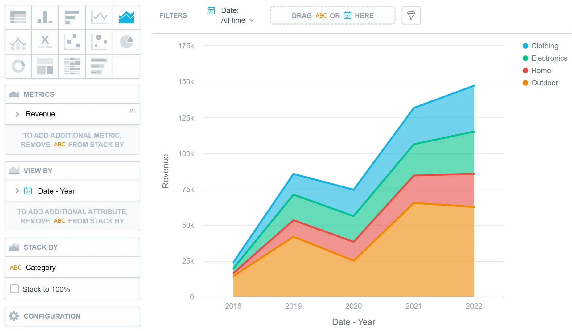 Stacked area chart showing layered data segments over time, with each area representing a metric’s cumulative value and contributing to the overall trend line.