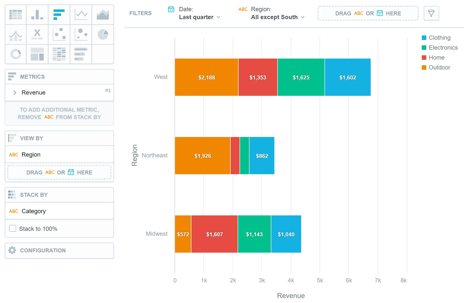 Horizontal bar chart with four segments labeled quarterly revenue, sales performance, expenses, and profit margin.