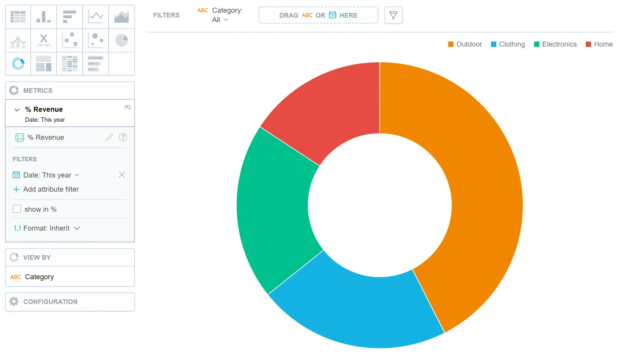 Donut chart with color-coded segments representing the distribution of revenue across product categories. The hollow center emphasizes the circular segmentation used to show relative proportions.