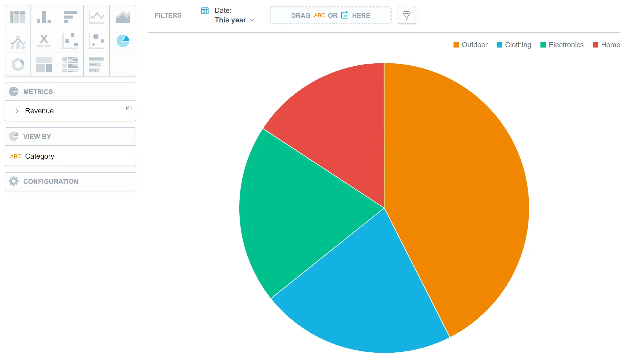 Pie chart showing the distribution of revenue by product category. Each segment is labeled and color-coded to represent a category's share of the total.
