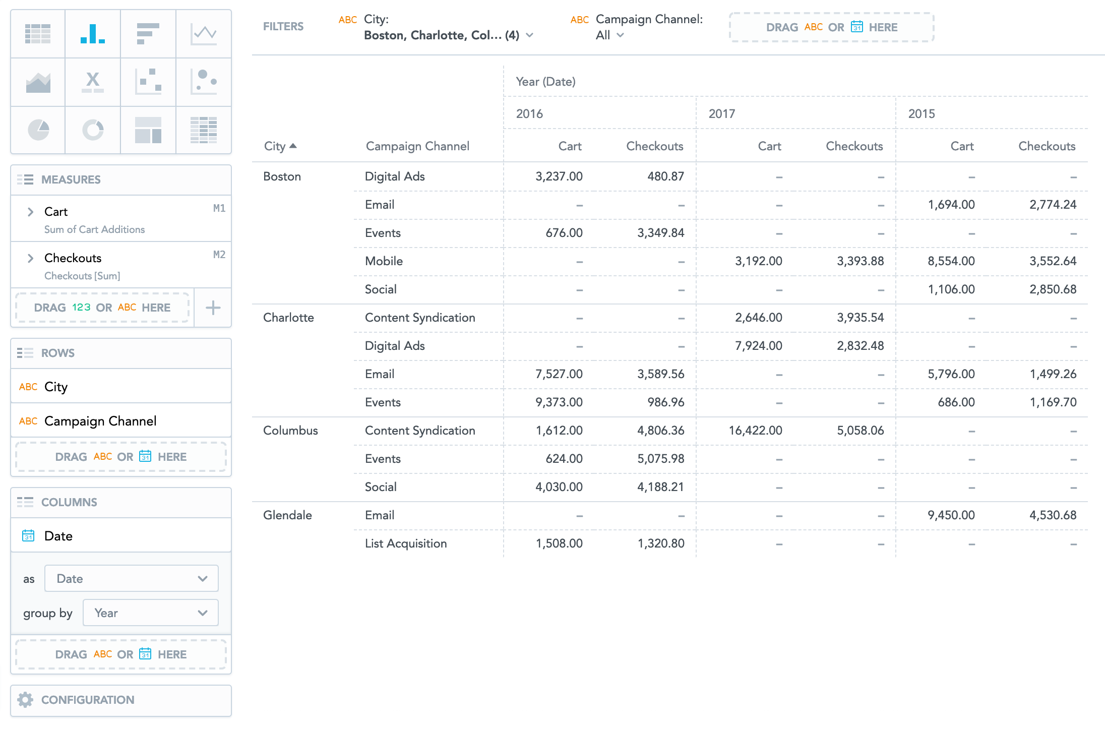 pivot table