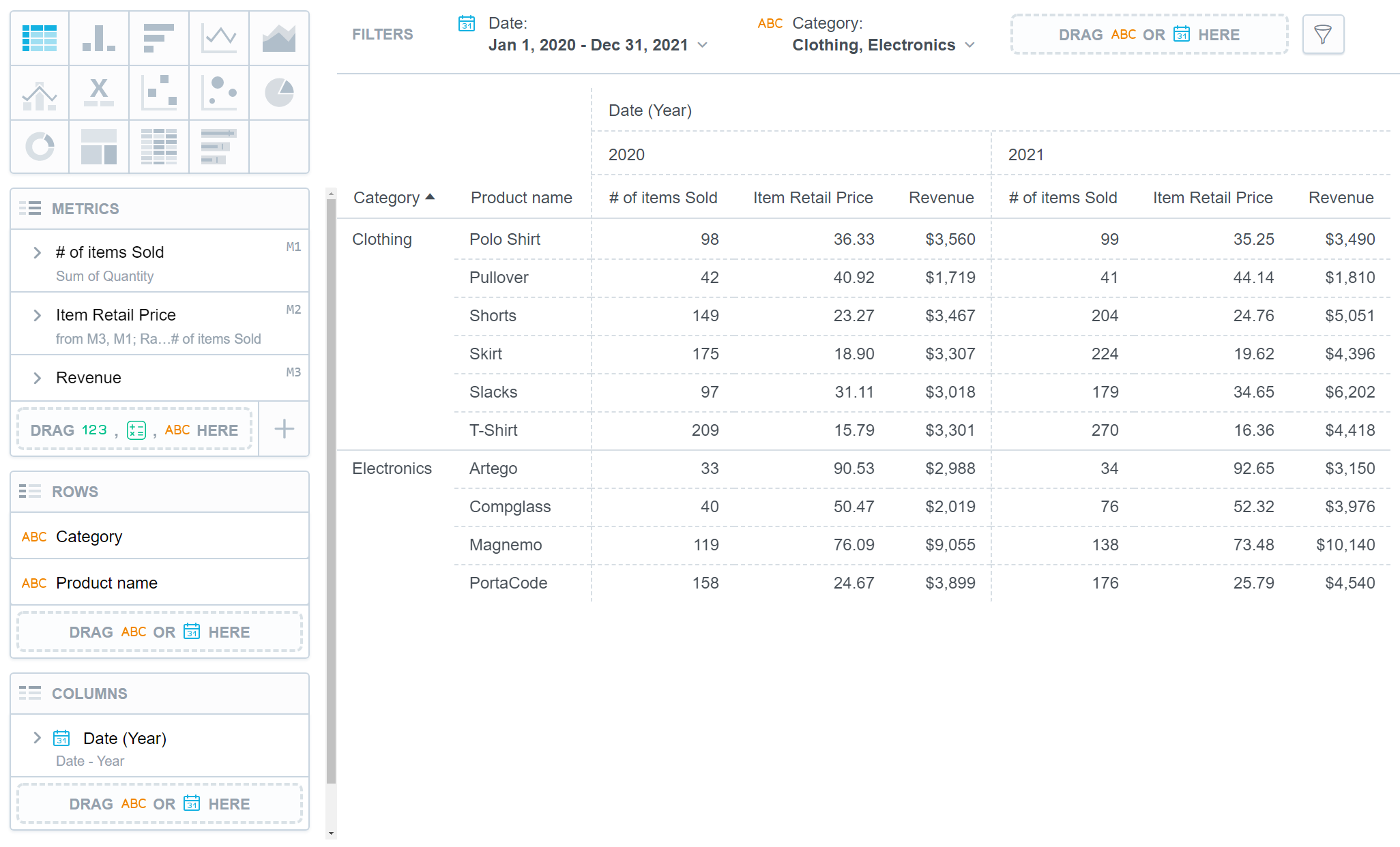 pivot table