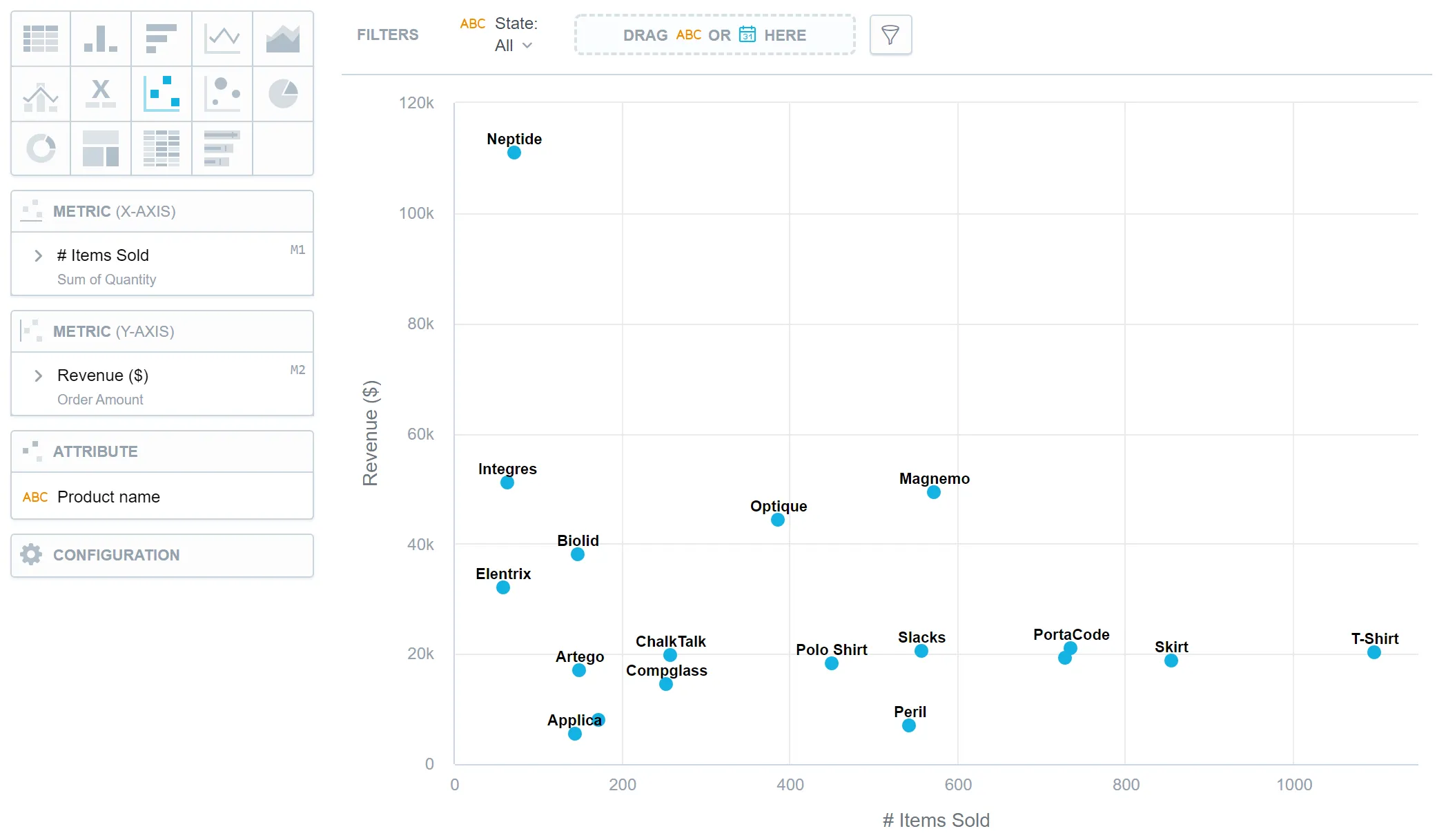 Scatter plot displaying data points positioned by metric values on the x and y axes, with different point colors representing segmented categories.
