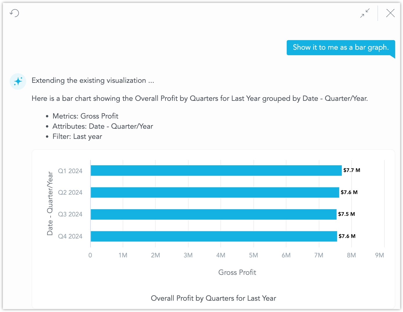 The assistant showing query 'Show it to me as a bar chart' and a response being a bar graph with 4 bars, one for each quarter's profit.