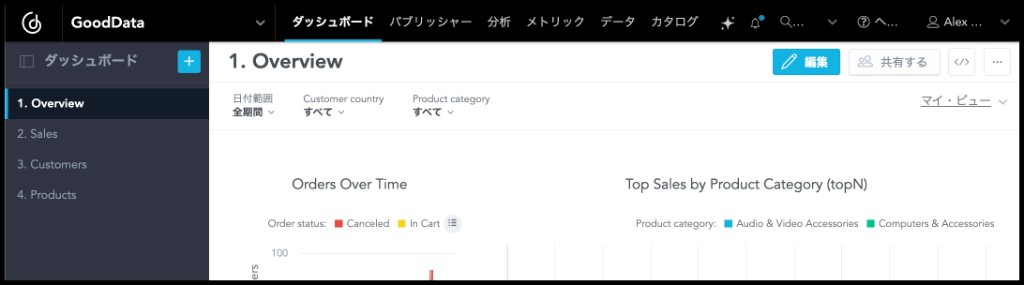 A dashboard with Japanese menus and buttons, while the dashboard title, filters, and visualization names remain in English.