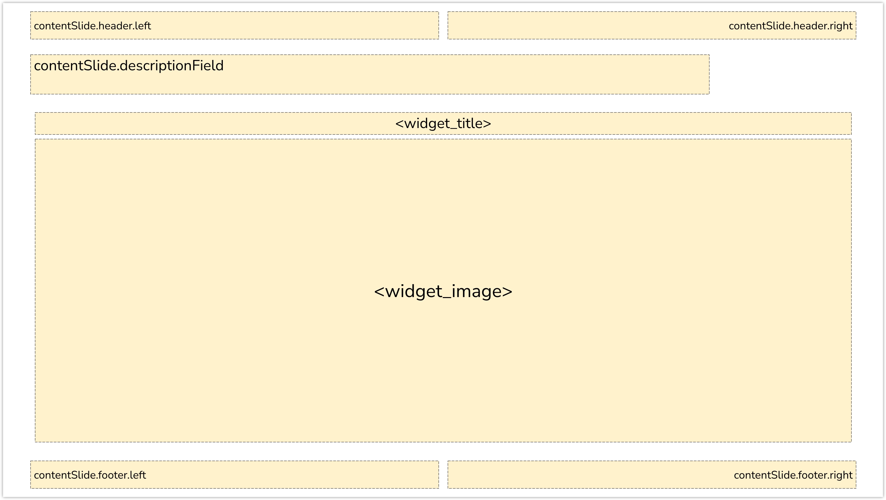 Content slide template with header sections on the top left and top right. A description field spans the upper part of the content area. Below it is a centered widget title, followed by a large area labeled widget_image. Footer sections are placed at the bottom left and right.