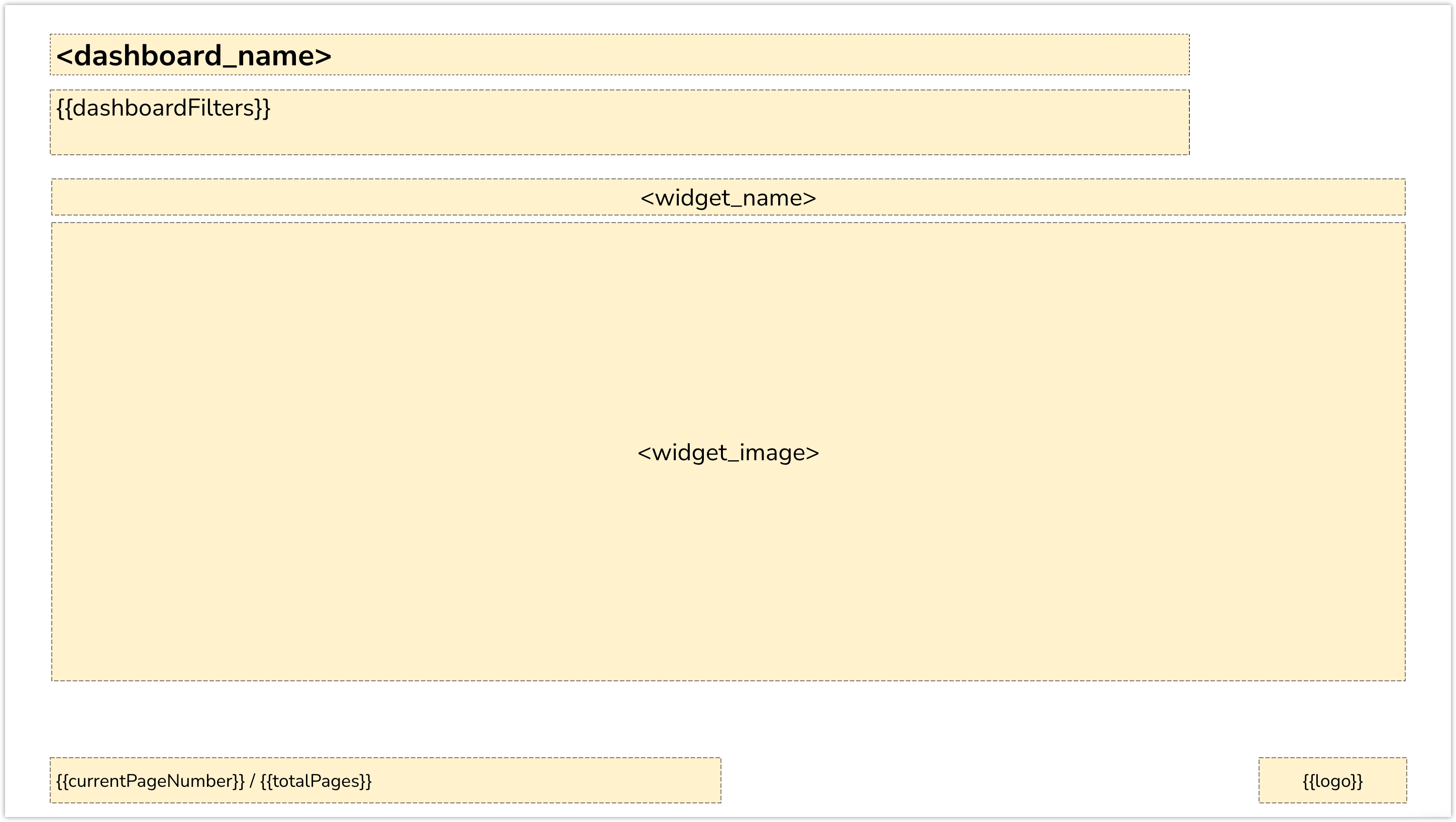 Default content slide showing the dashboard name at the top left, filters listed below. The widget name appears centered above a large hard coded content area labeled widget_image. Page number and logo are shown in the bottom corners.
