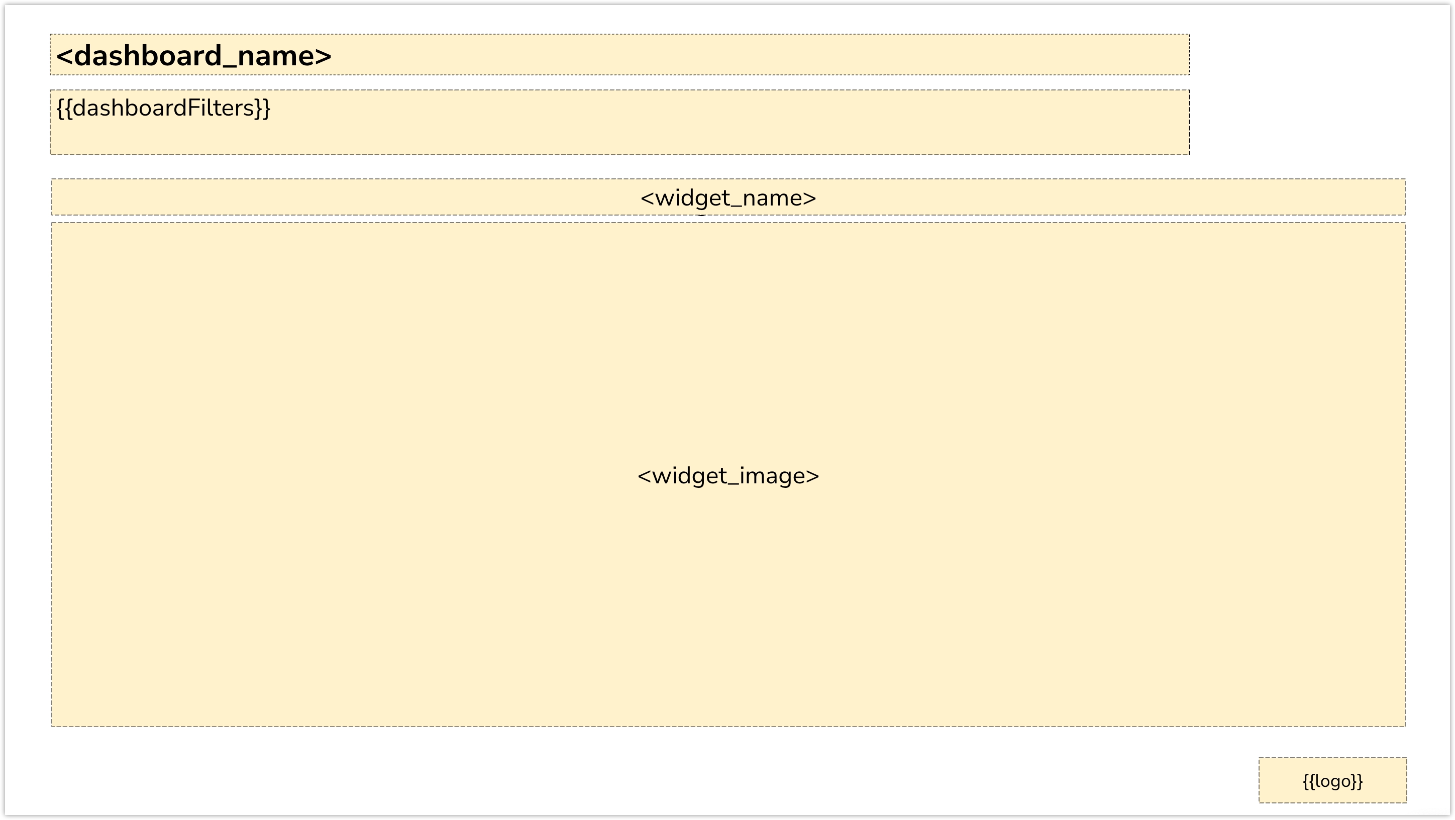 Widget-focused slide with the dashboard name at the top left, followed by filters. Below is the widget name and a large hard coded content area labeled widget_image. A logo is in the bottom right corner.