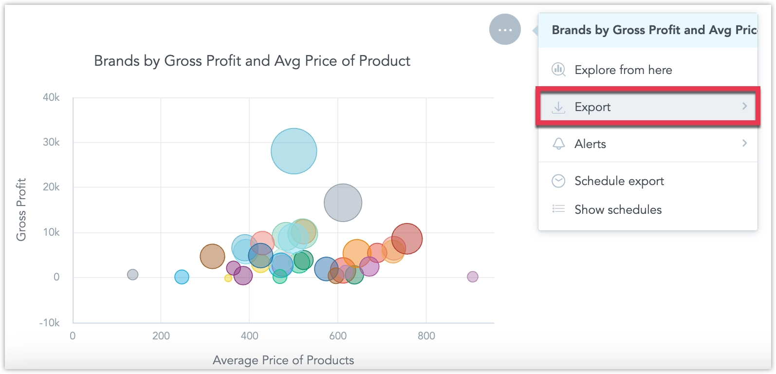A widget on a dashboard with the ellipsis menu open and the export options highlighted.