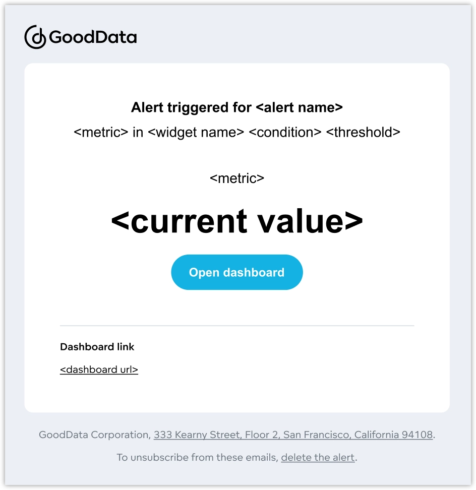 Alert email template that reads: Alert triggered for (alert name variable). (Metric variable) in (widget name variable) (condition variable) (threshold variable). Alert triggered for (# of triggered variable) out of (all variable) items. The metric variable and its current value are highlighted. The template includes a dashboard link and unsubscribe instructions.