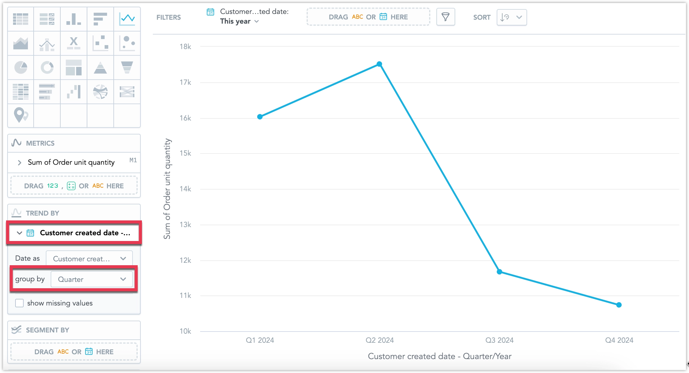 Analytical Designer showing a visualization grouped by quarter.