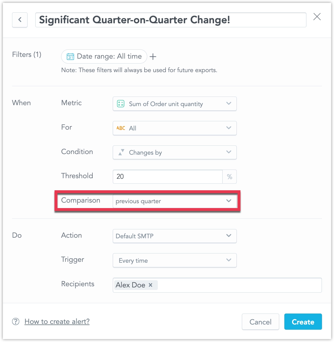 The line chart widget on a dashboard with the alert dialog. The alert is set up to be triggered by a 20% change compared to the previous period.