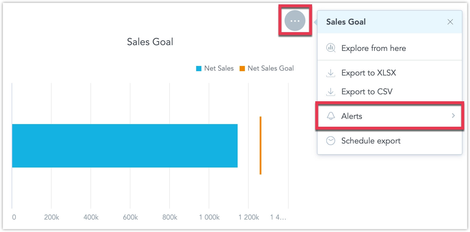 The ellipsis button in the top-right corner of a visualization opening a menu with the Alerts option highlighted.