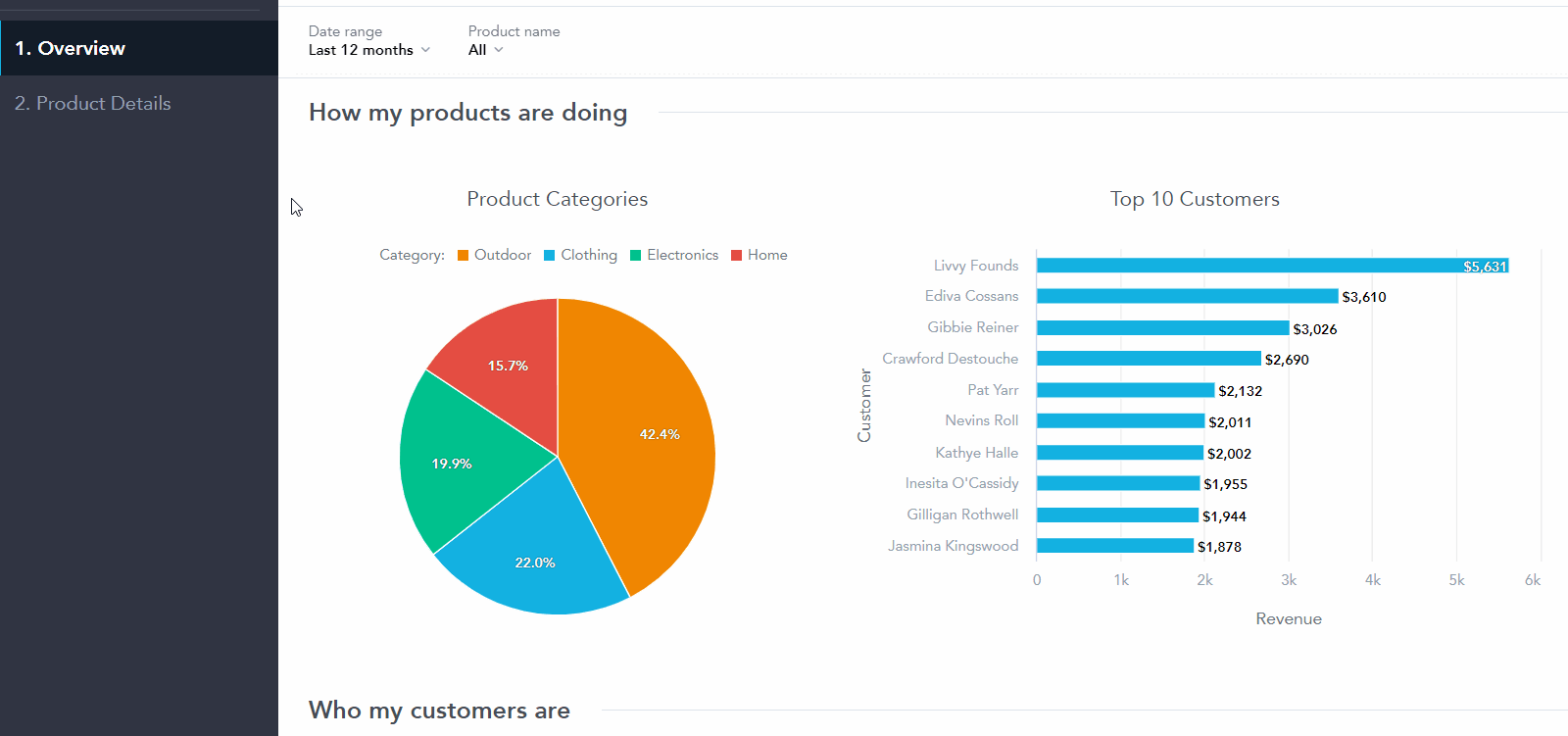 drill into dashboards animation
