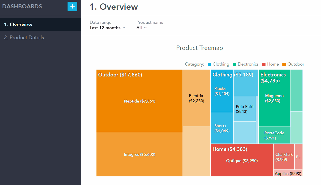 drill into dashboards animation