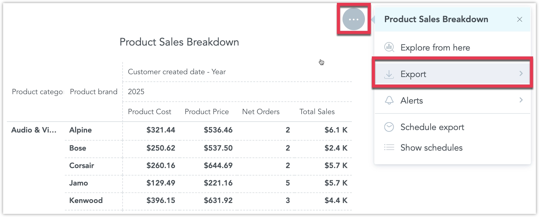 Context menu of a table widget.