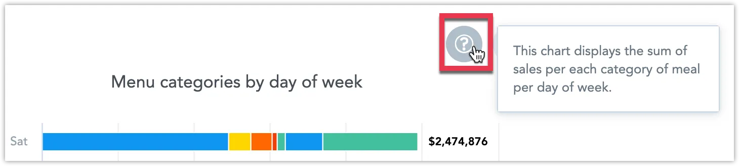 The question mark tooltip icon to the right of a visualization's title with a popover displaying the description.