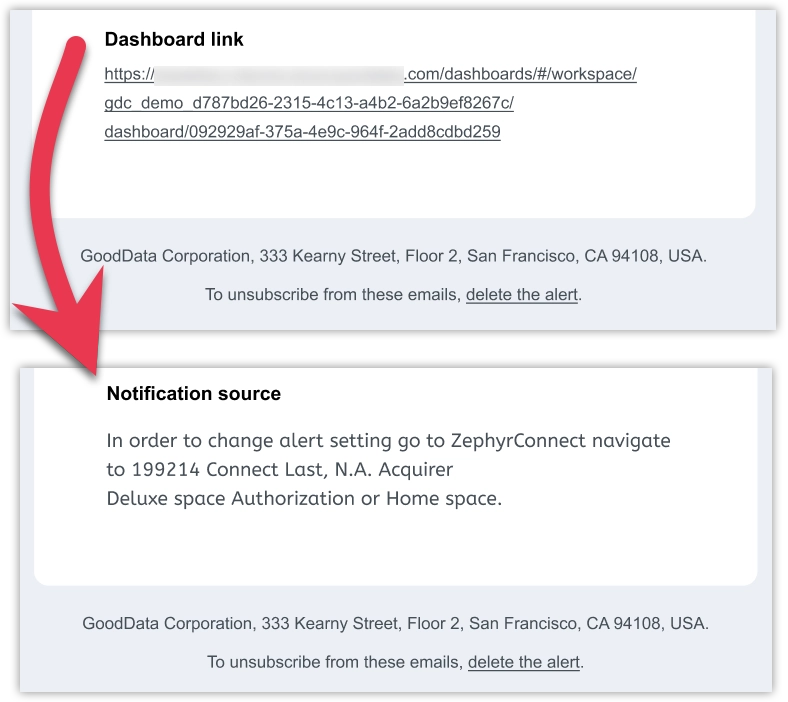 End of an email being changed once notification channel is set.