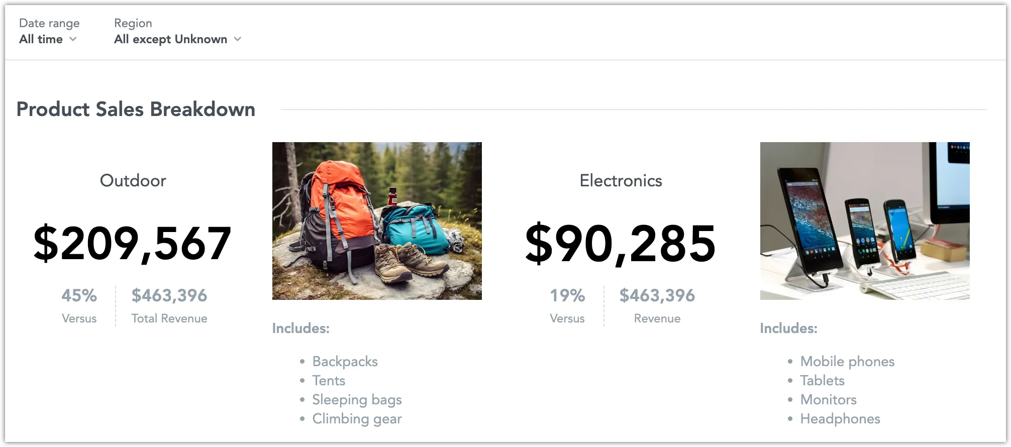Example of a dashboard utilizing rich text to add textual lists and images.