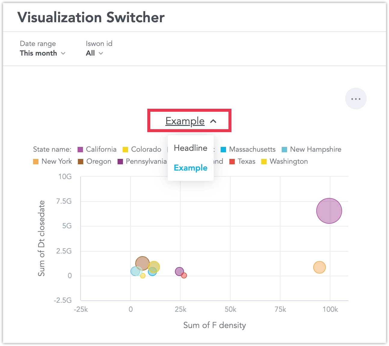 Dashboard interface showing a how to switch between visualizations within the Visualization Switcher widget. Click the title and pick from the list of included visualizations.