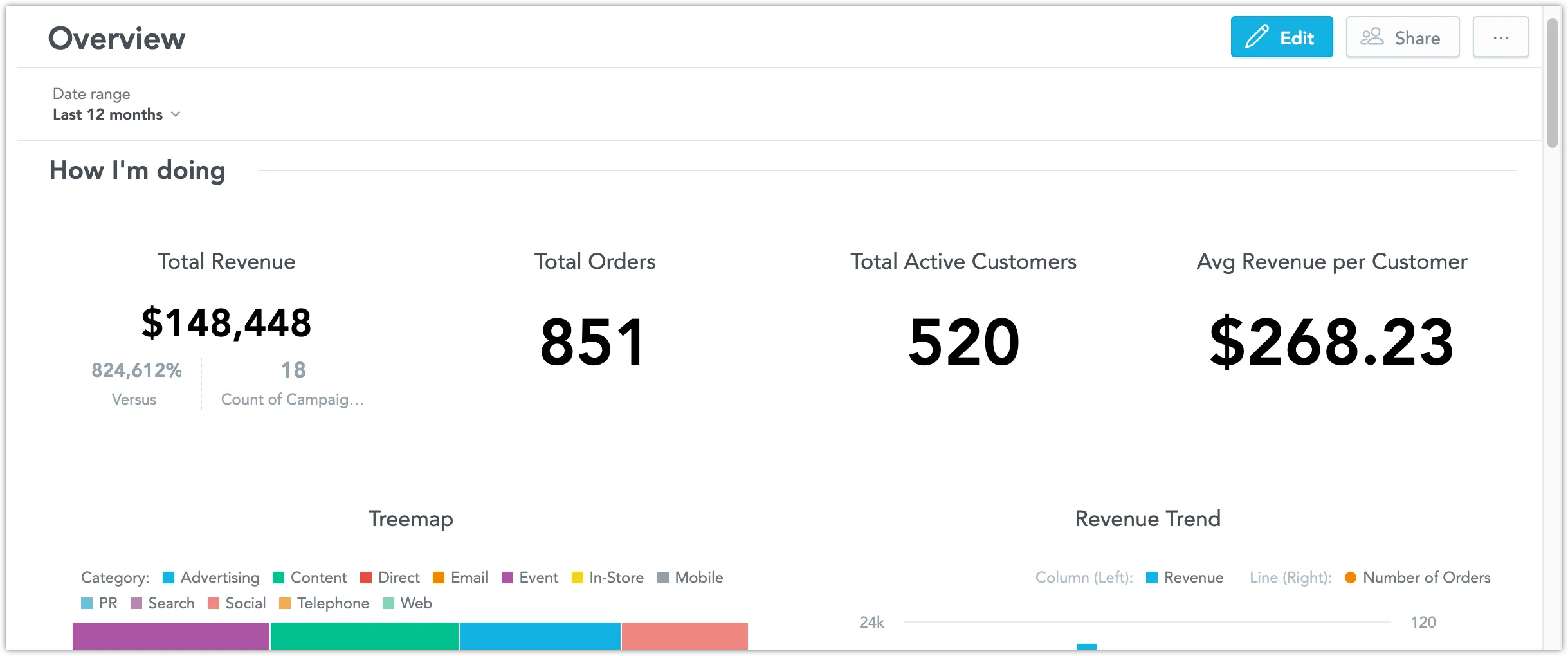 GoodData dashboard embedded within an iframe, featuring visualizations and a filter bar.