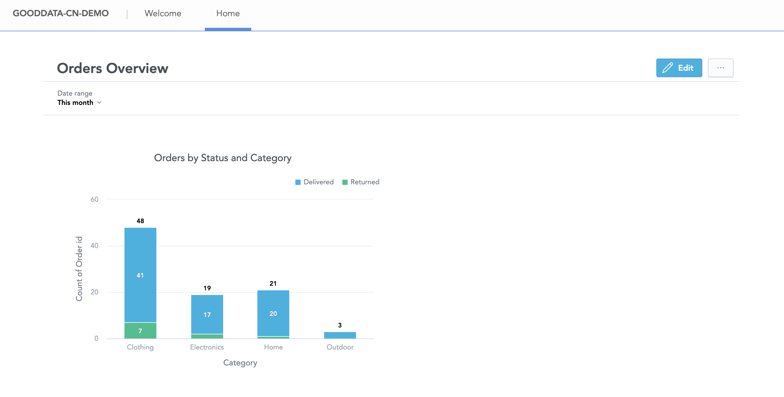 Embed dashboard