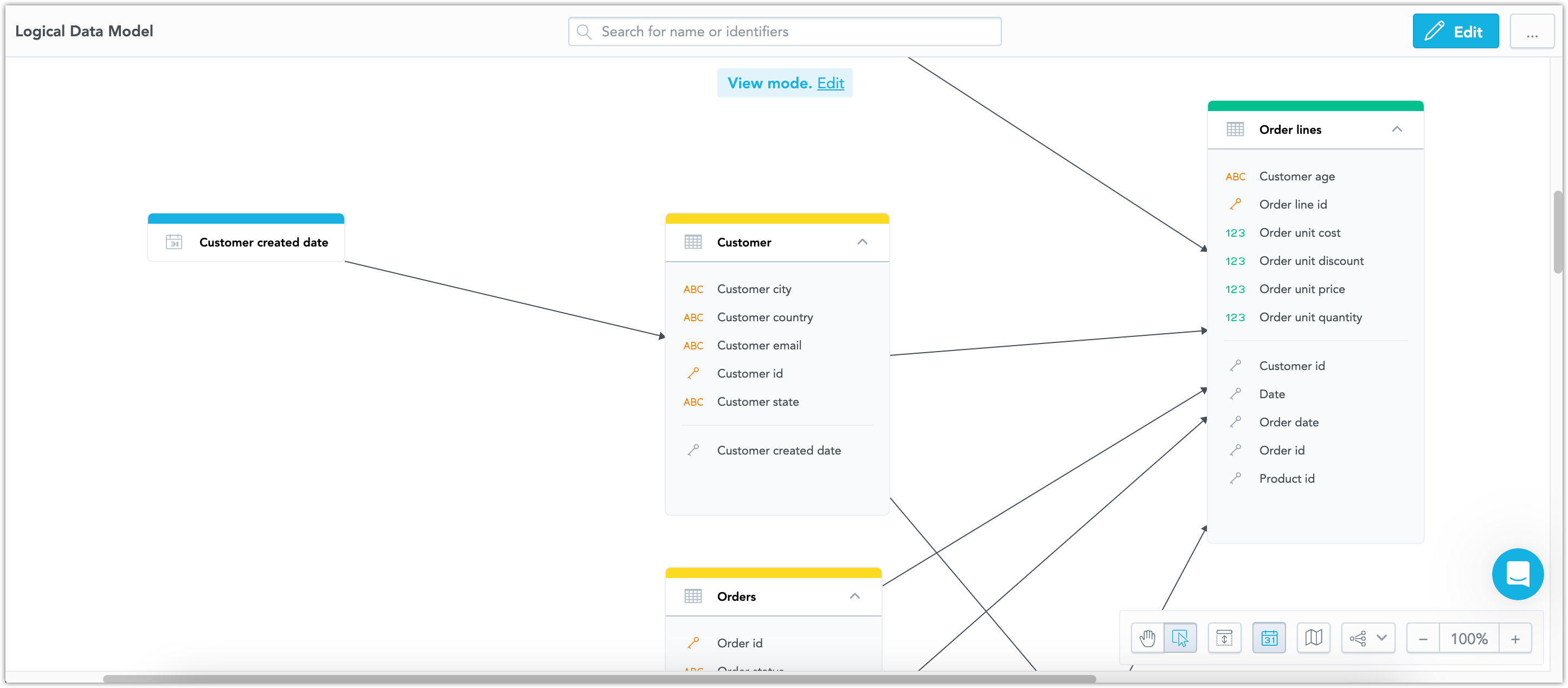 Data tab of a workspace showing the finalized logical data model with datasets and relationships.