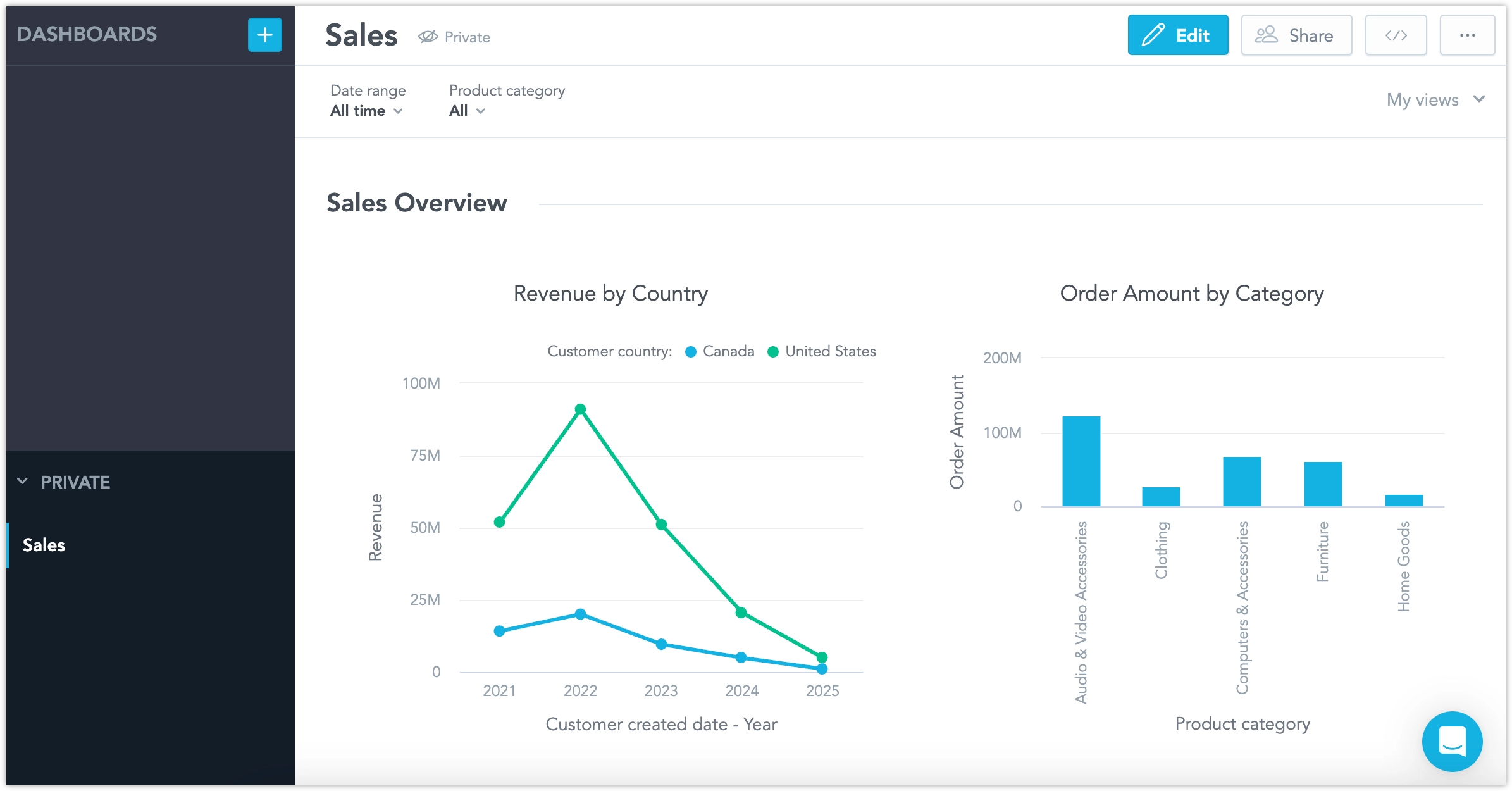 The dashboard in it's final form, no longer in edit view.