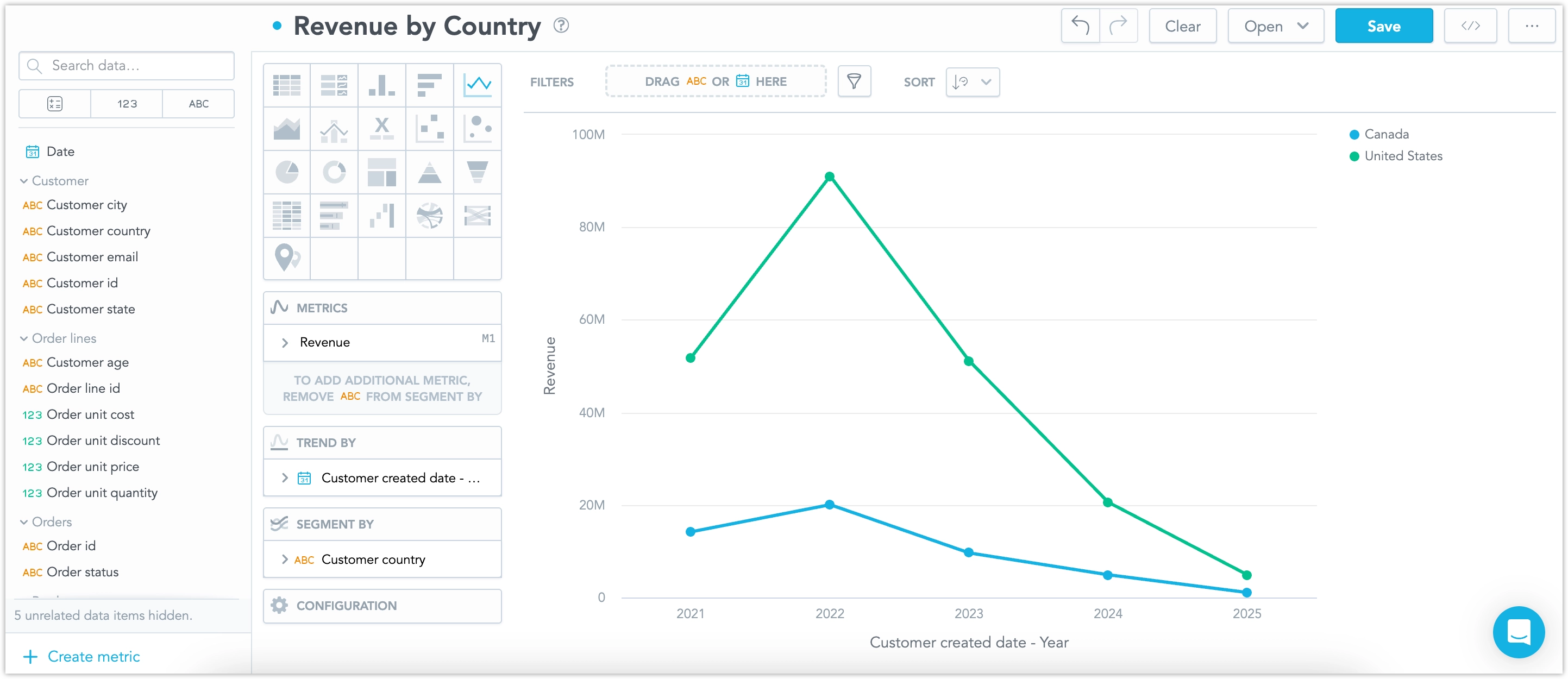 A final line chart displaying revenue trends segmented by country.
