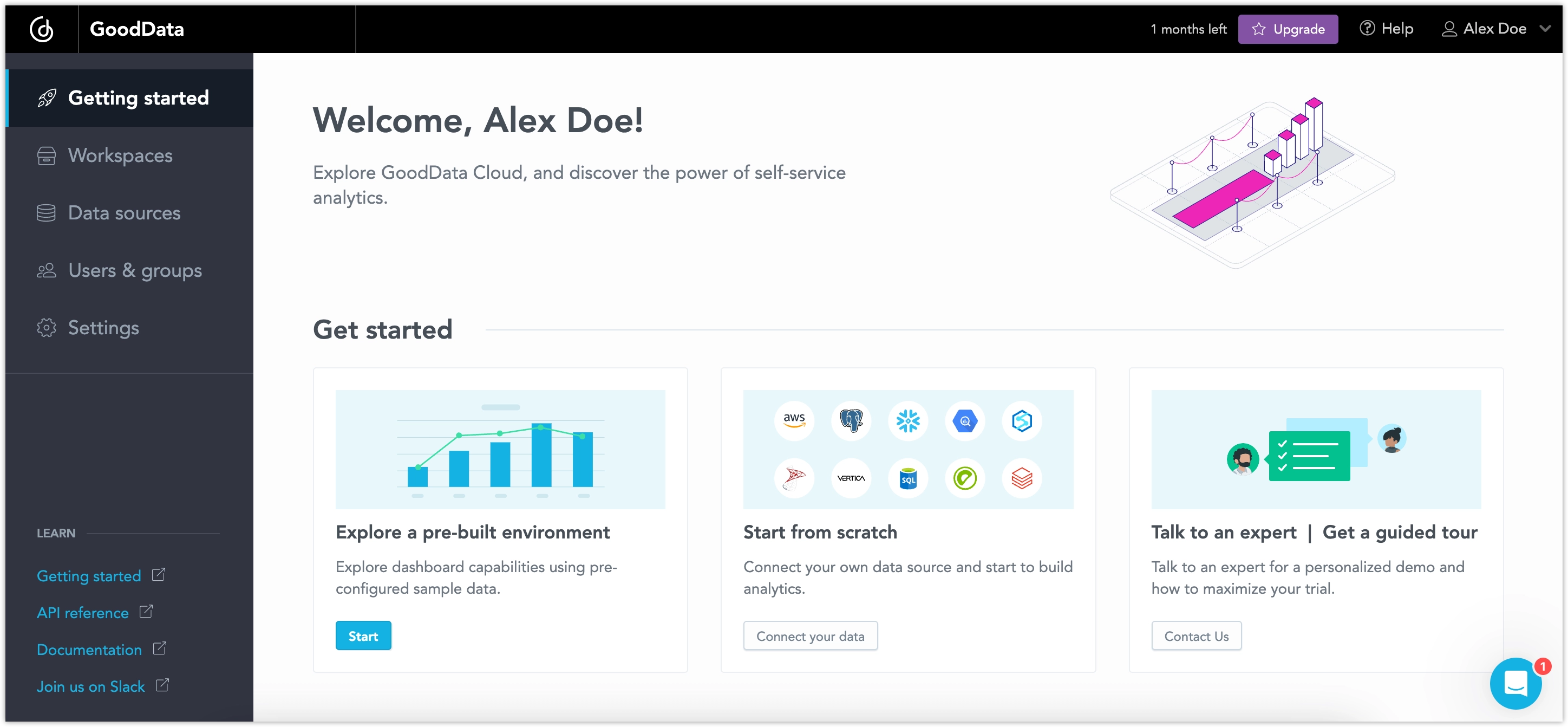 GoodData trial homepage, showing options to explore a pre-built environment or start from scratch.