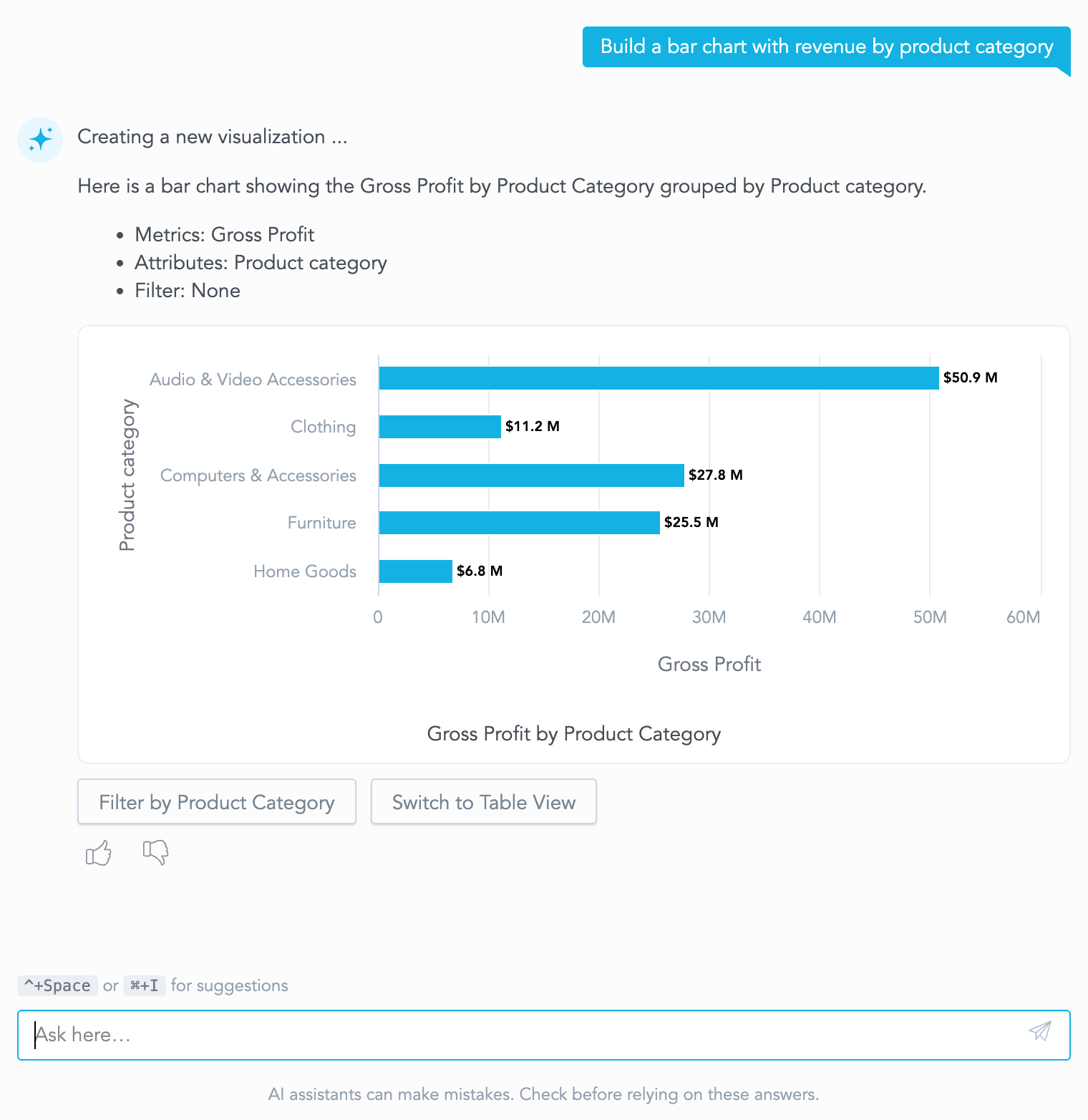 AI Assistant chat with a user question, the assistant's answer with a bar chart of gross profit by product category, follow-up buttons, feedback buttons, and the chat input