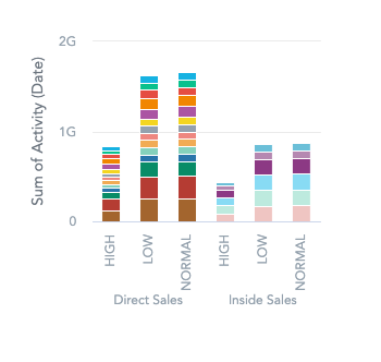 The same small stacked column chart with compact size enabled, showing only the chart and axes